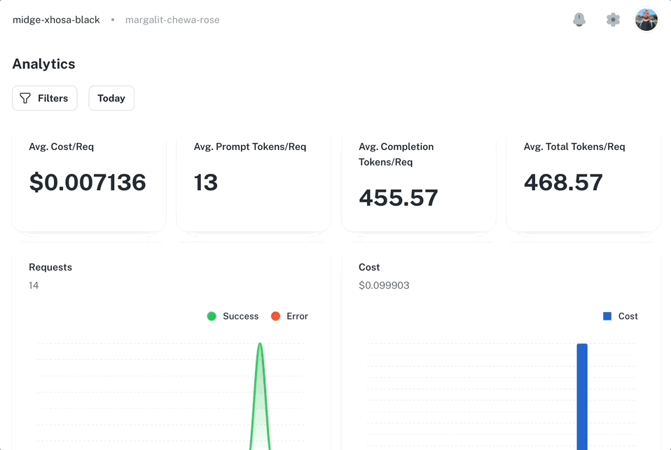 Metrics