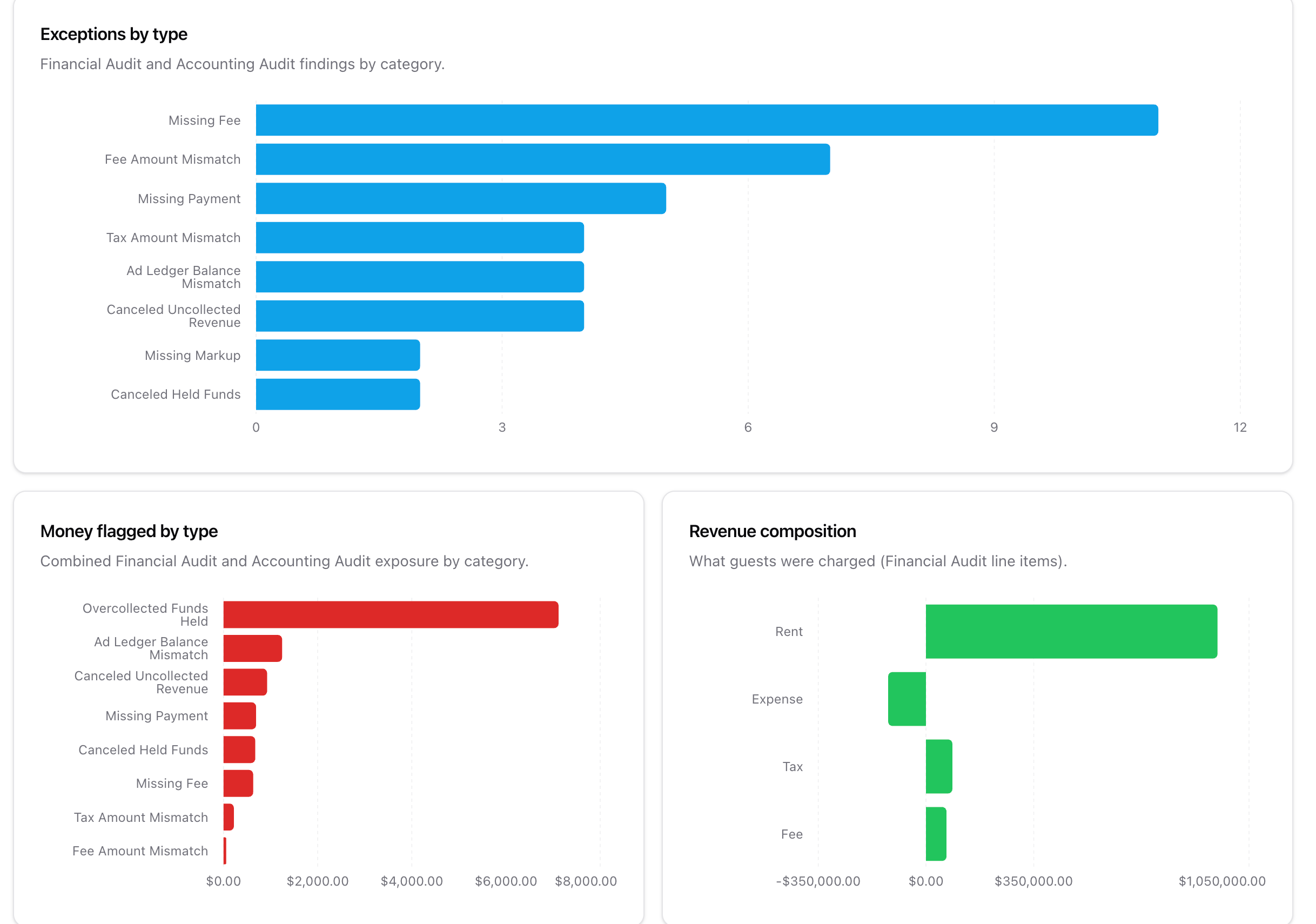 Month-End Close analytics by type