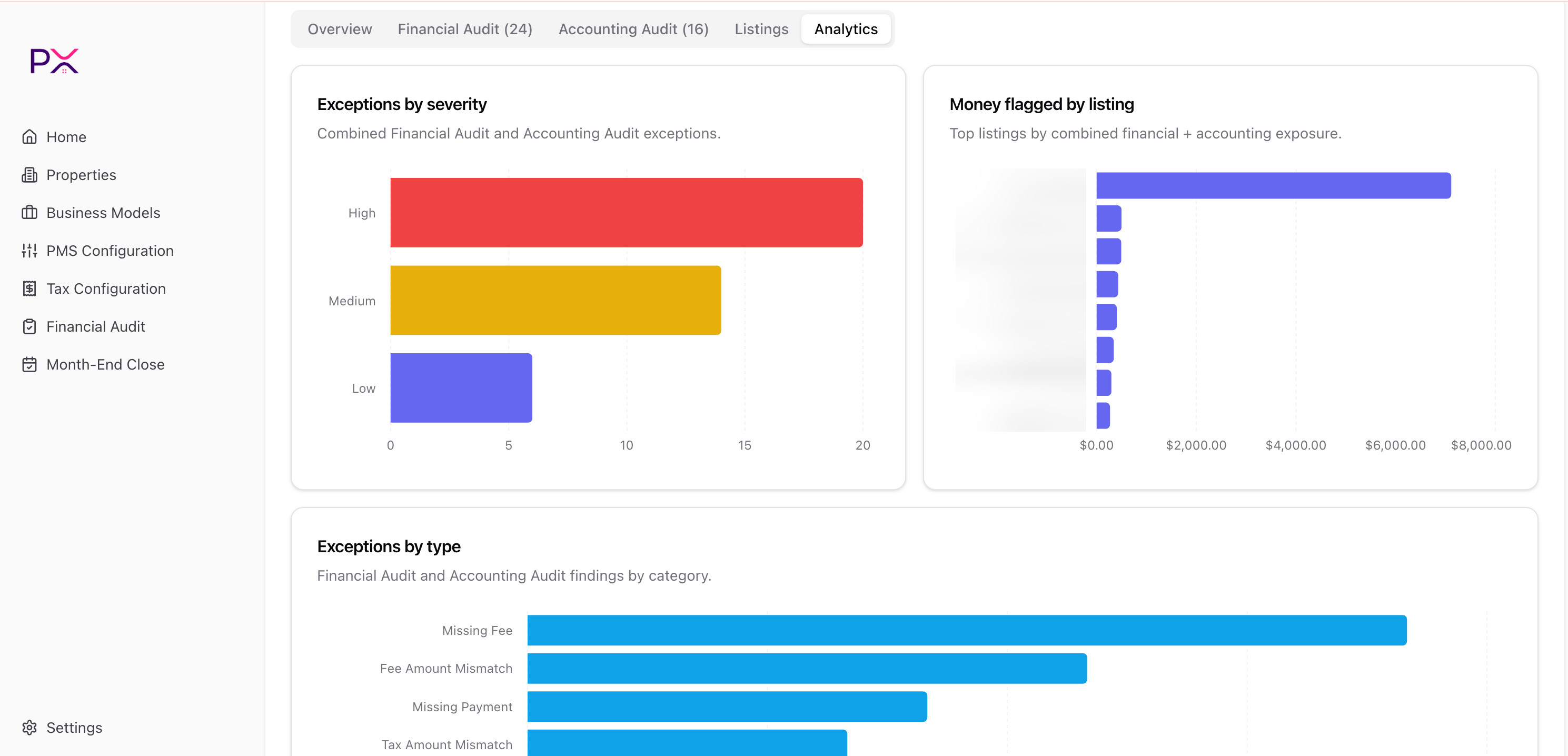 Month-End Close analytics