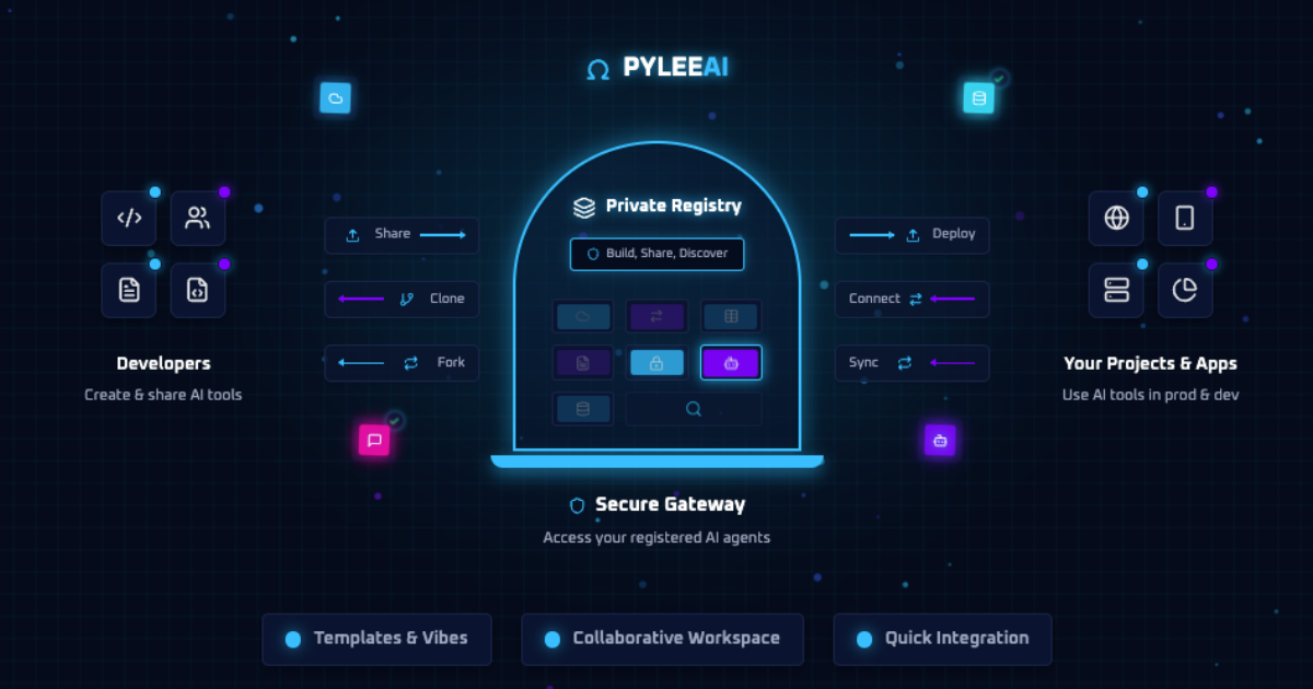 Pylee - MCP server hosting and private registry platform