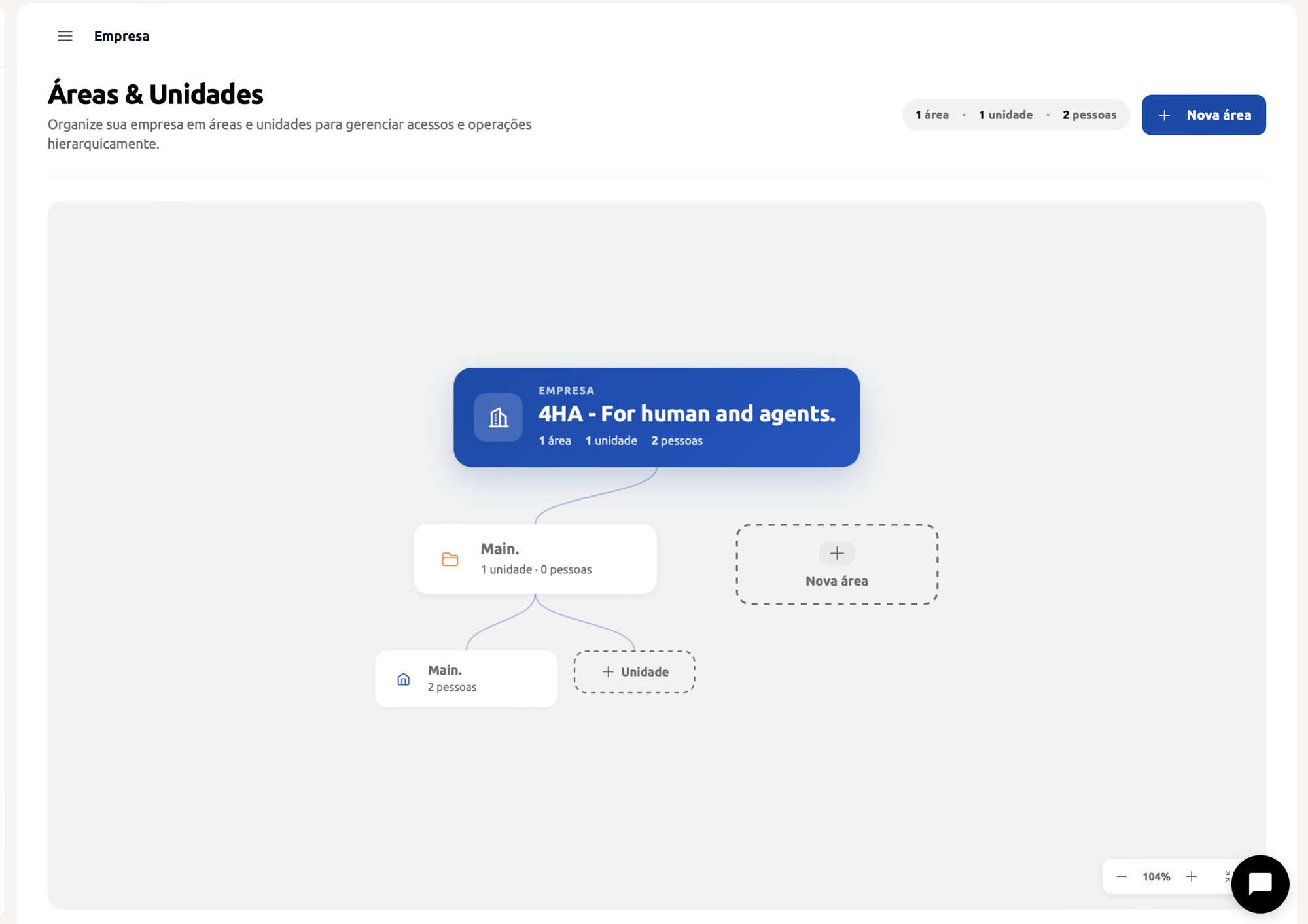 Diagrama de Áreas e Unidades