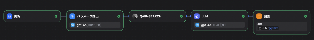 Difyチャットフロー全体図