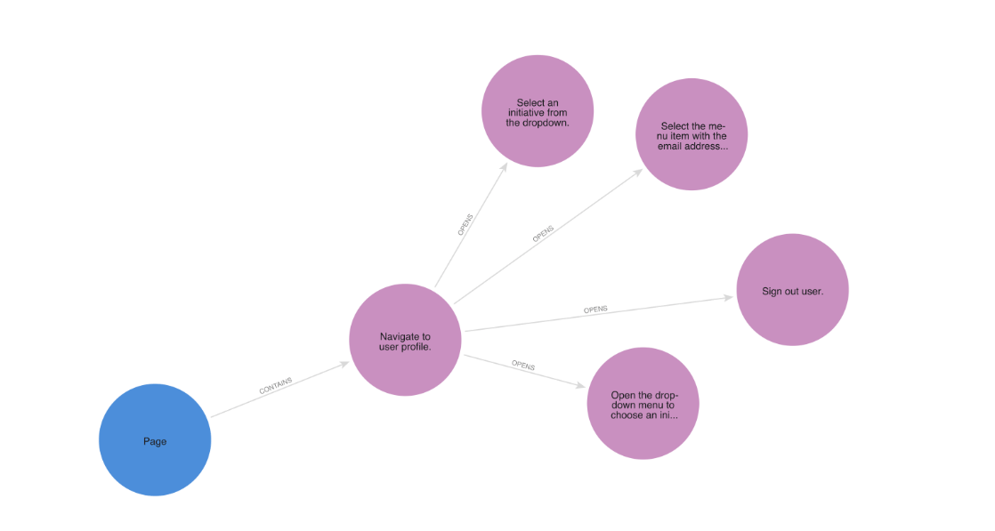 Knowledge Graph example