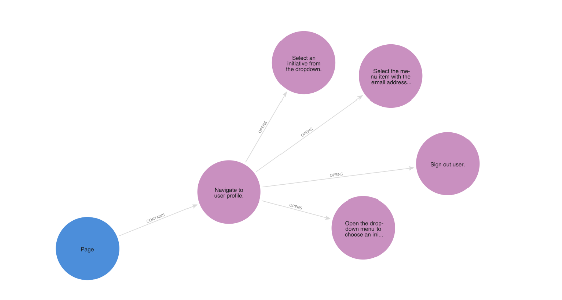 Knowledge Graph example