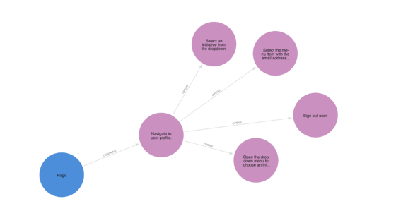 Knowledge Graph - QA.tech Docs