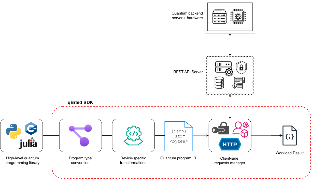 Runtime Architecture