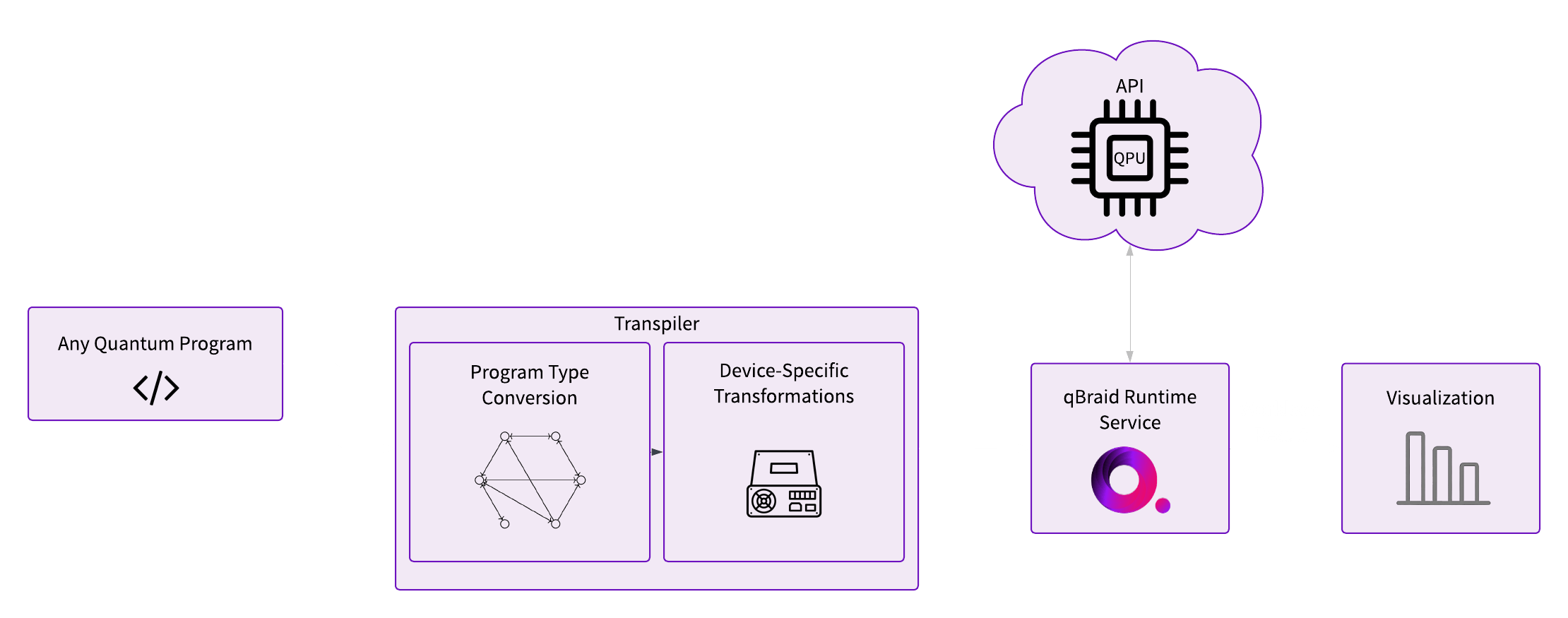 Runtime Diagram