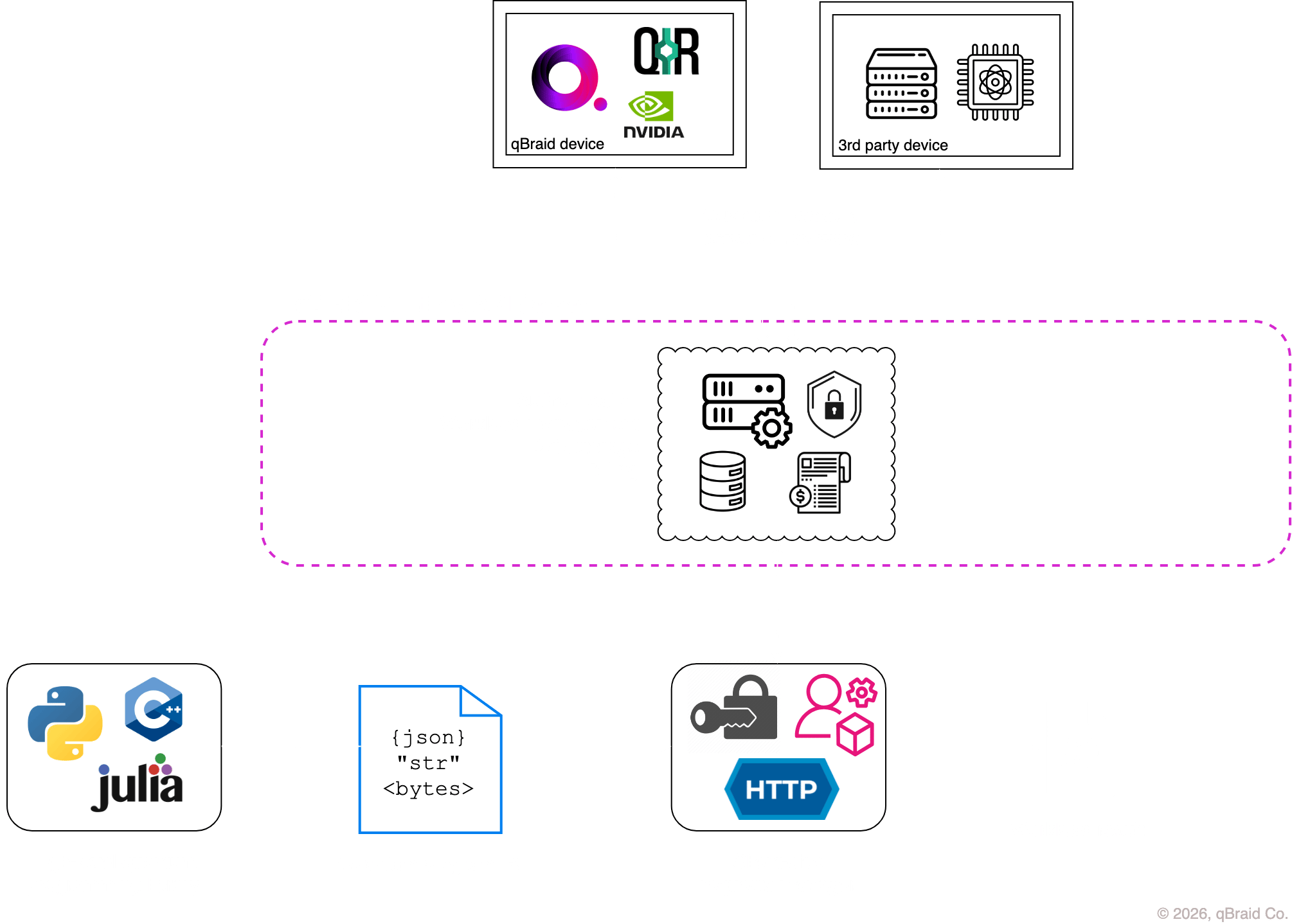 qBraid Runtime API Server