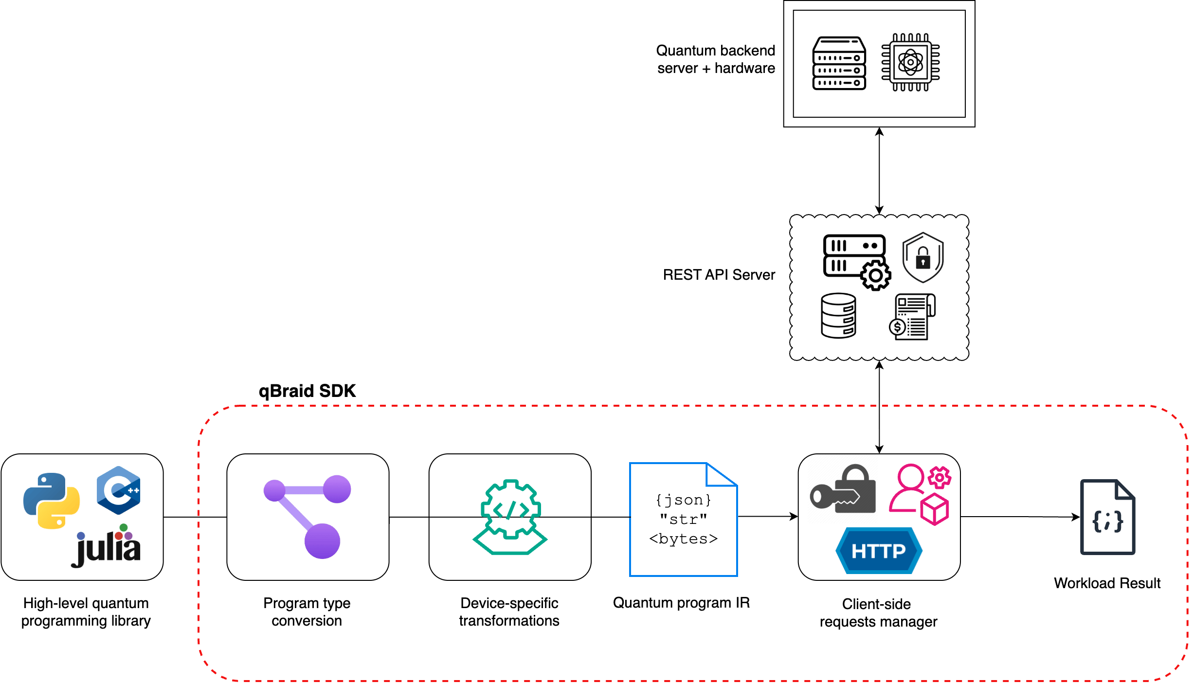 Runtime Architecture