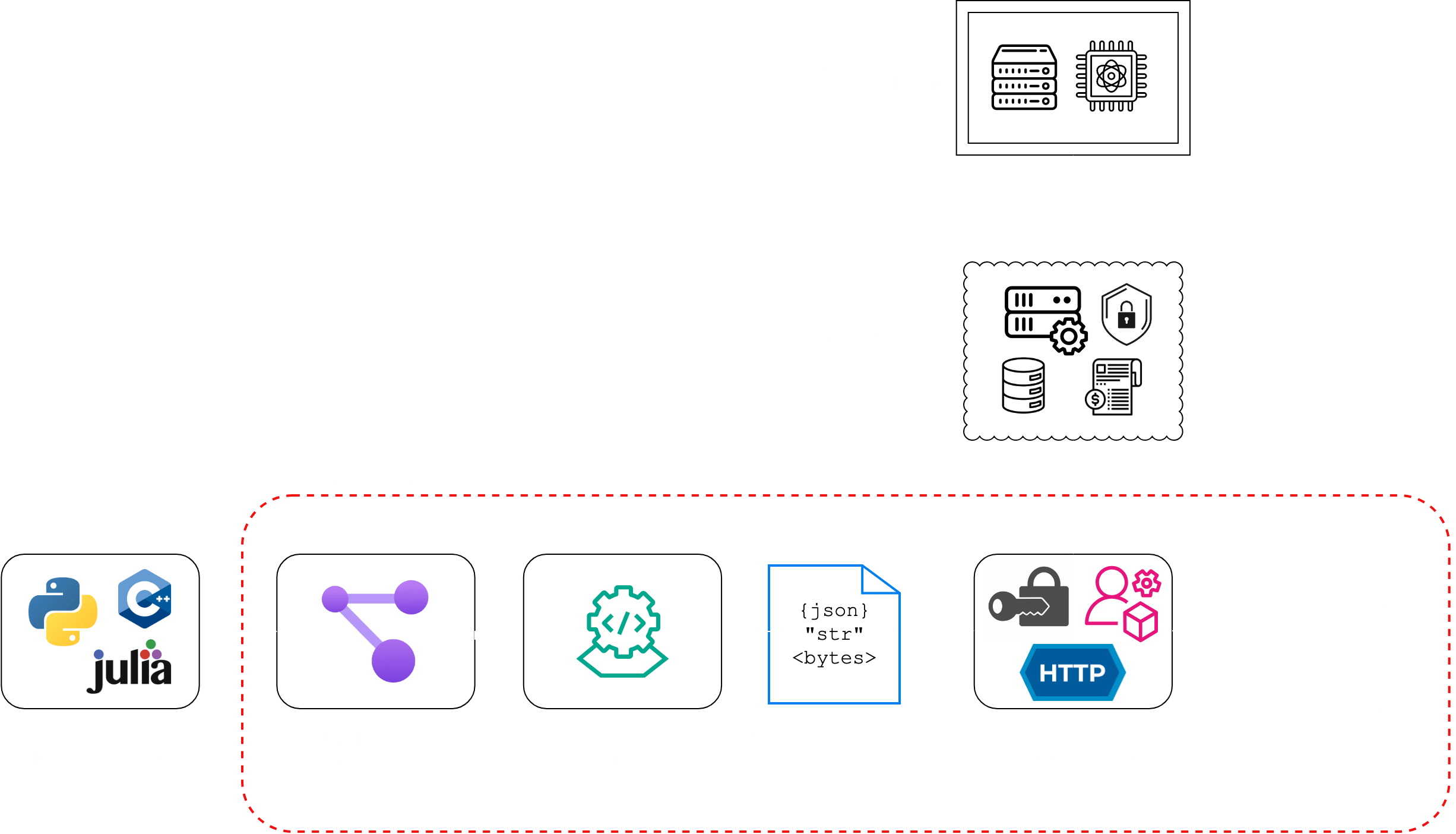 Runtime Architecture