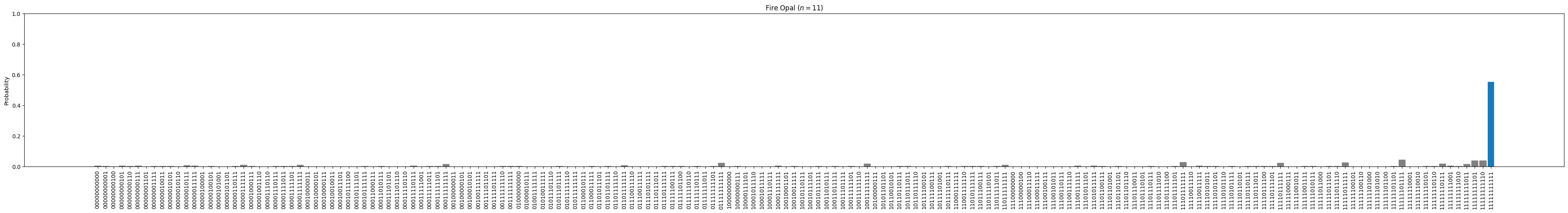 fire opal plot 0