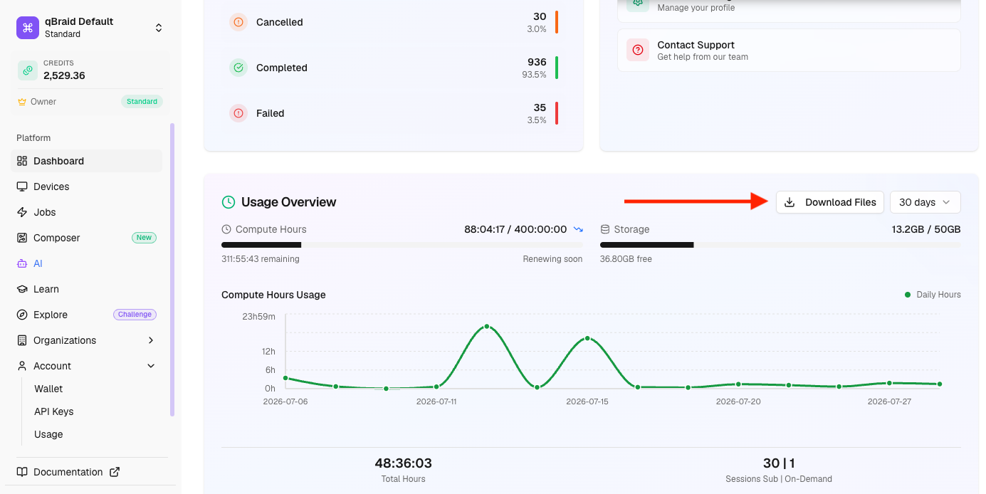 The Download Files button in the Usage Overview section of the account dashboard