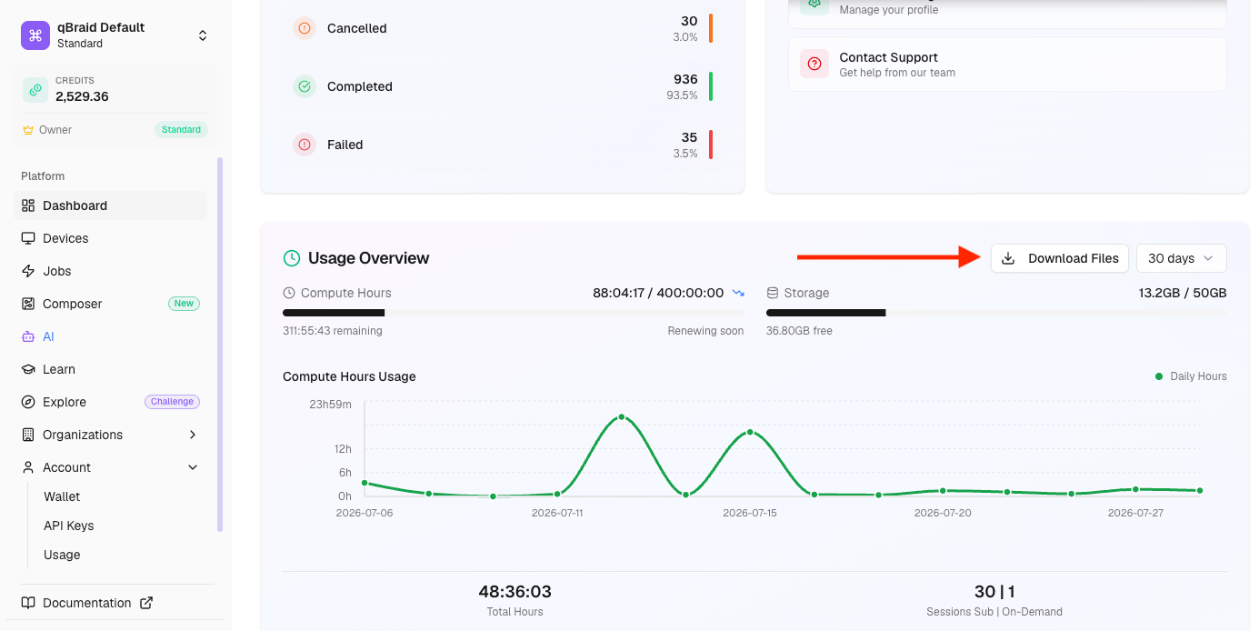 The Download Files button in the Usage Overview section of the account dashboard