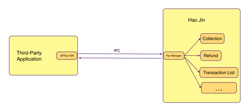 Architecture Diagram