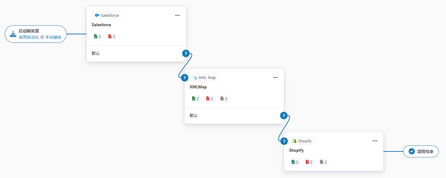 Simple A2A flow canvas