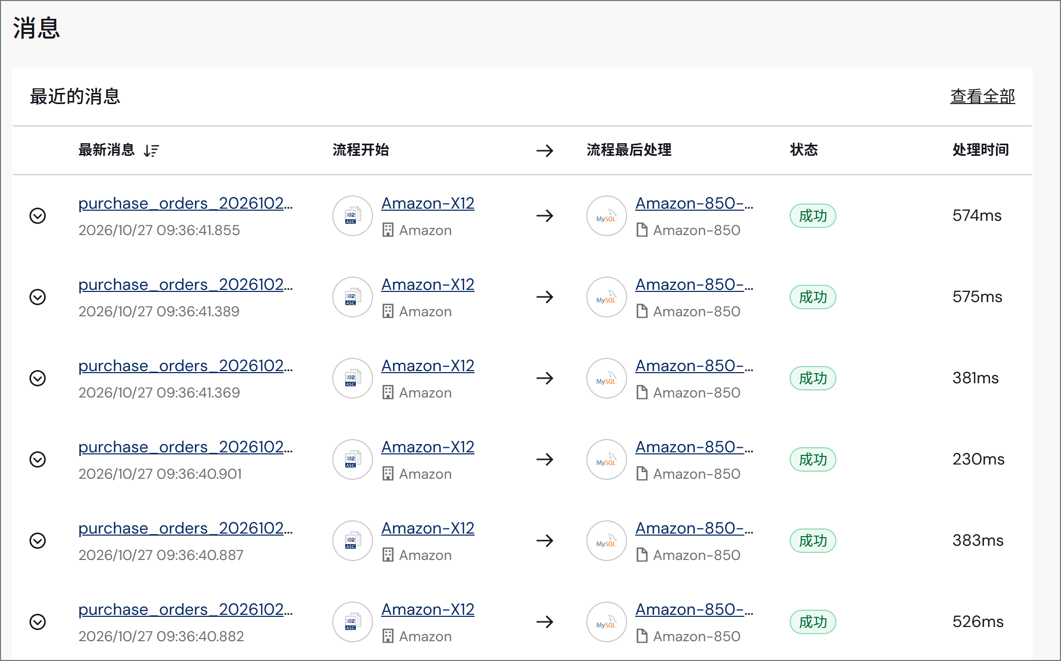 Recent messages section of the dashboard