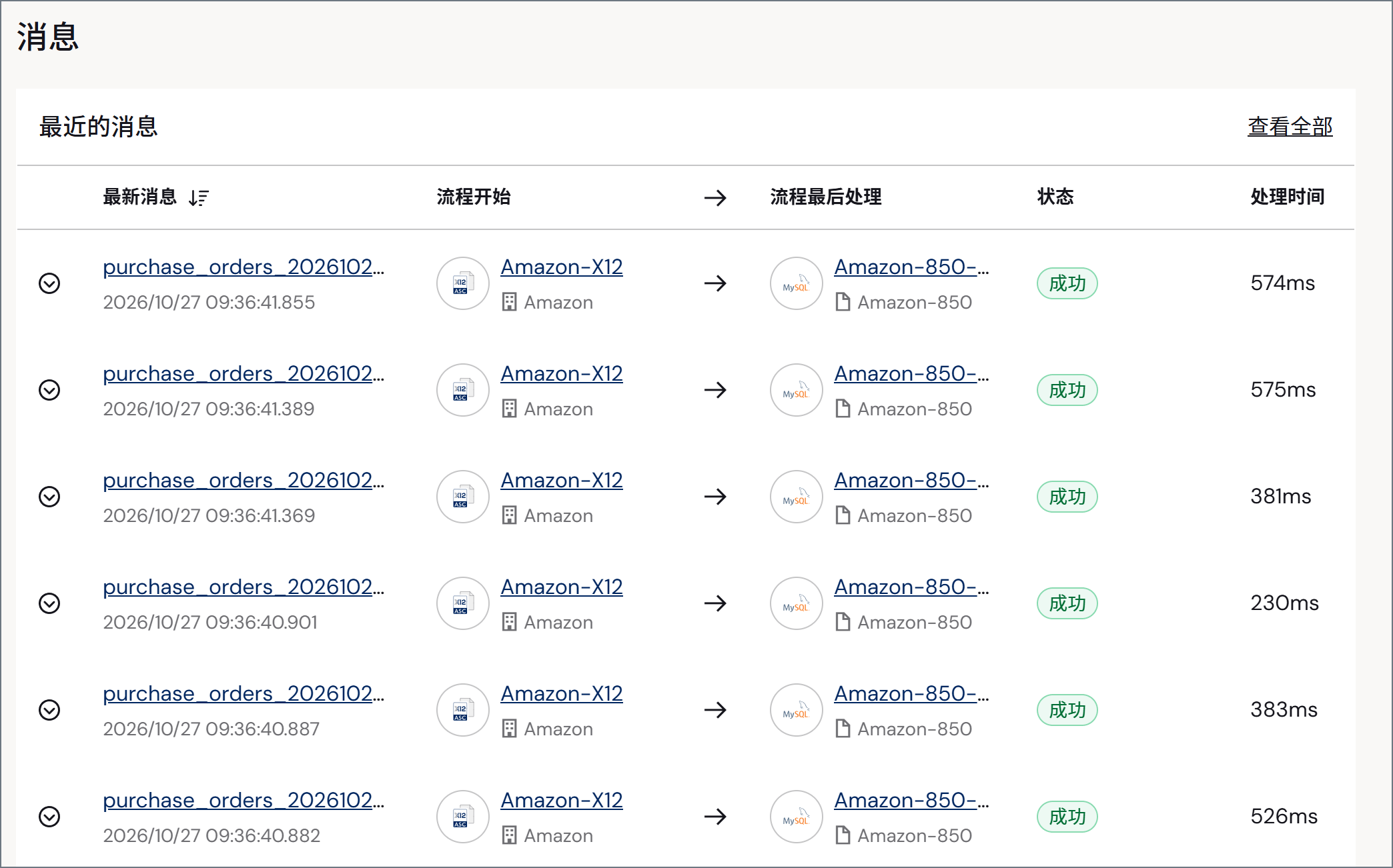 Recent messages section of the dashboard