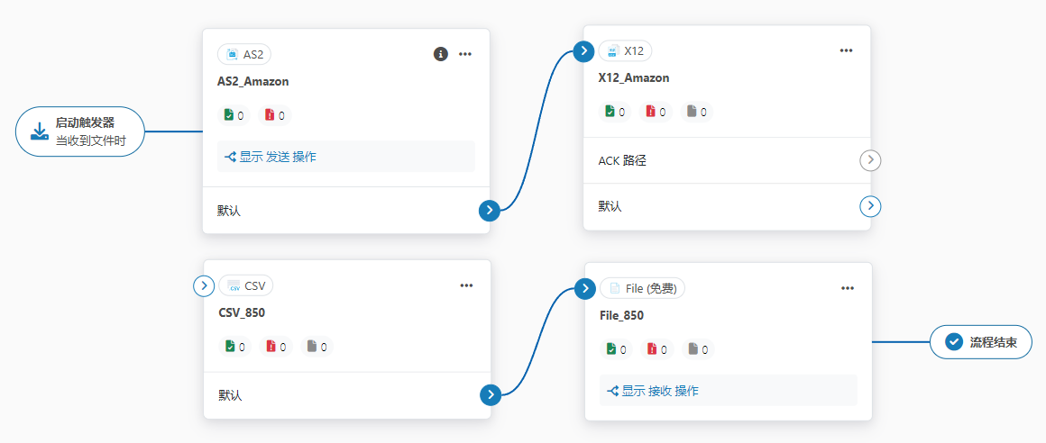 CSV and File connectors on the workspace canvas