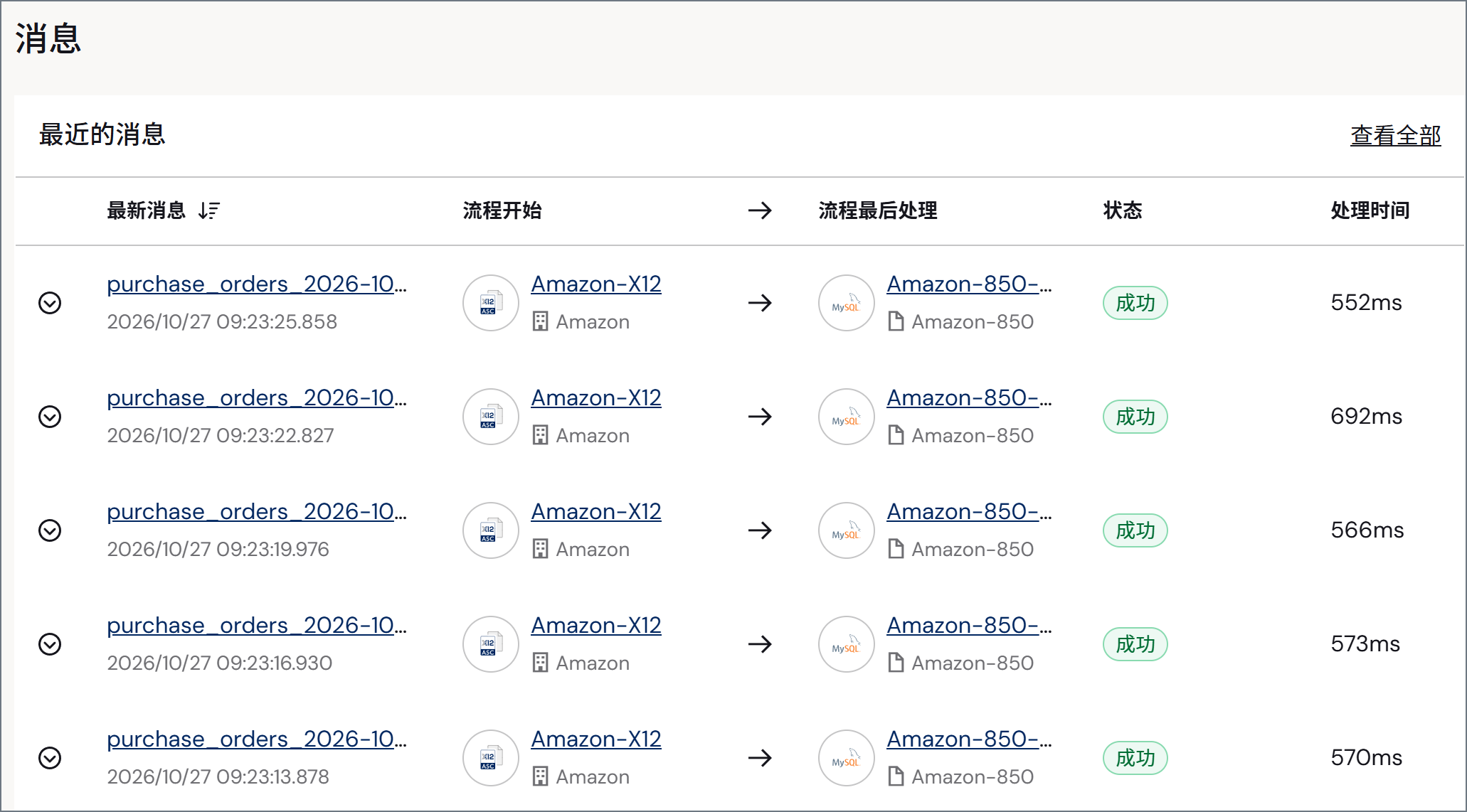 Partner dashboard recent messages