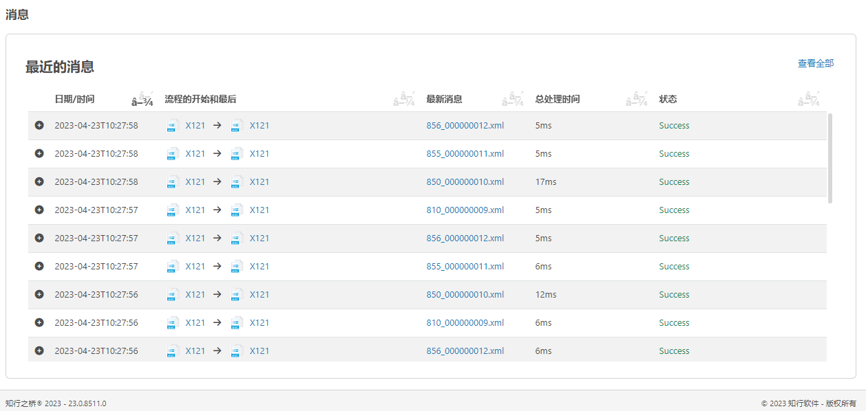 Recent messages section of the dashboard