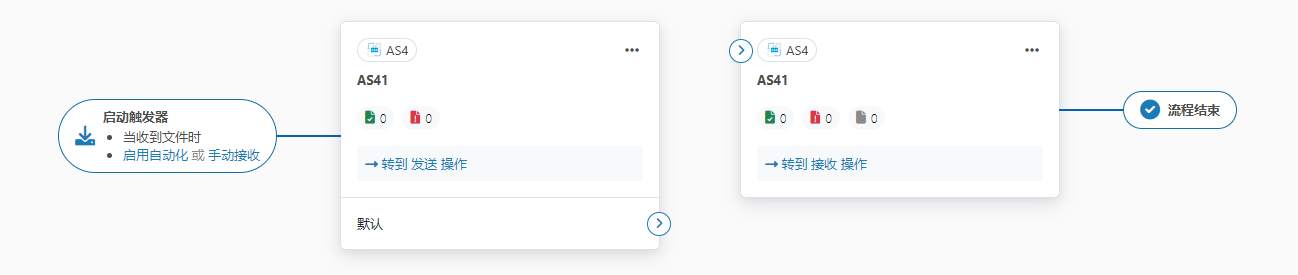 Multi-action AS4 connector cards