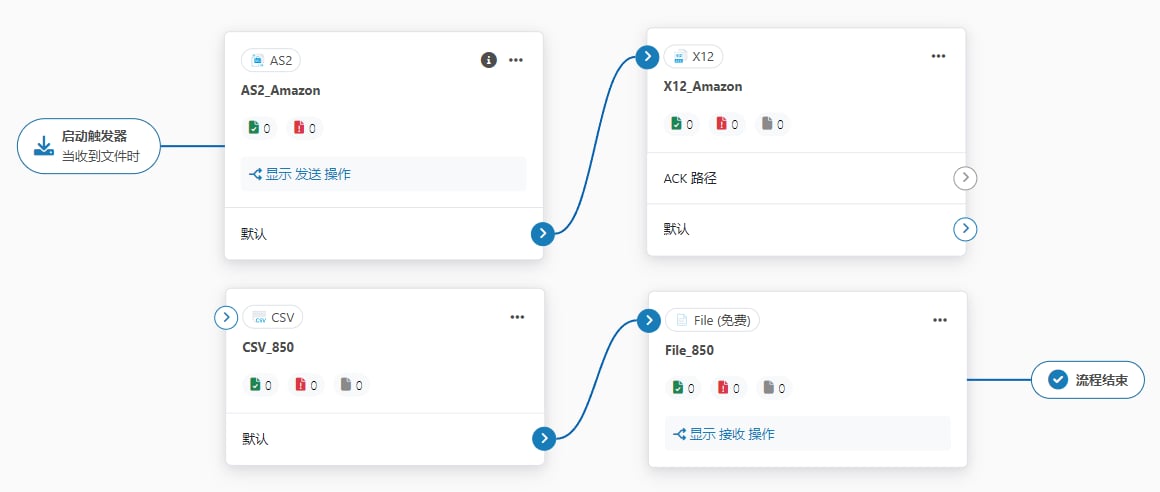 CSV and File connectors on the workspace canvas