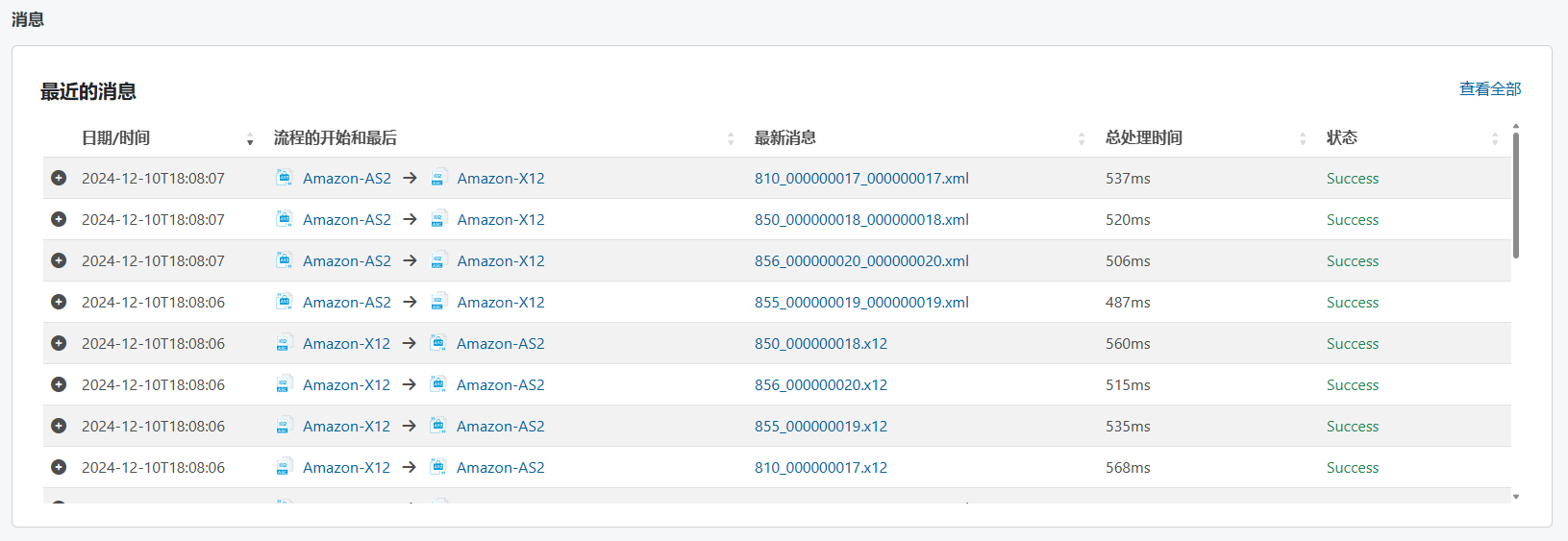 Partner dashboard recent messages