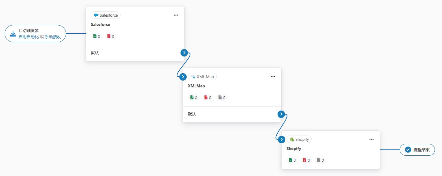 Simple A2A flow canvas
