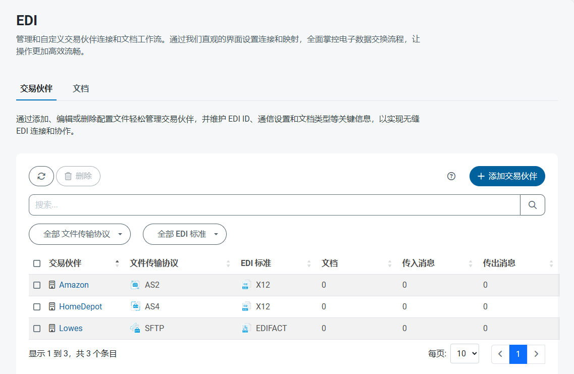 Partners tab list