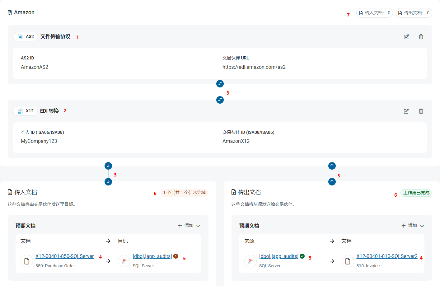 Annotated partner workflow