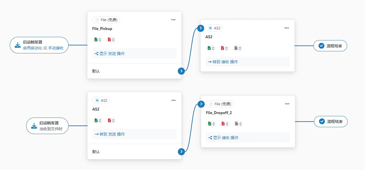 Flow using File connectors to interact with existing folders