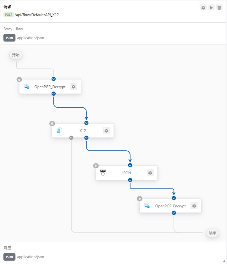 Example Flow API in the workspace
