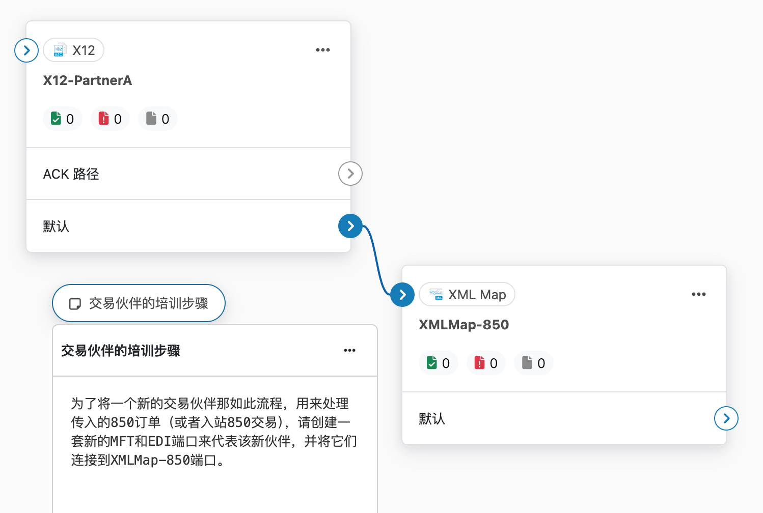 Add note dialog on a flow canvas