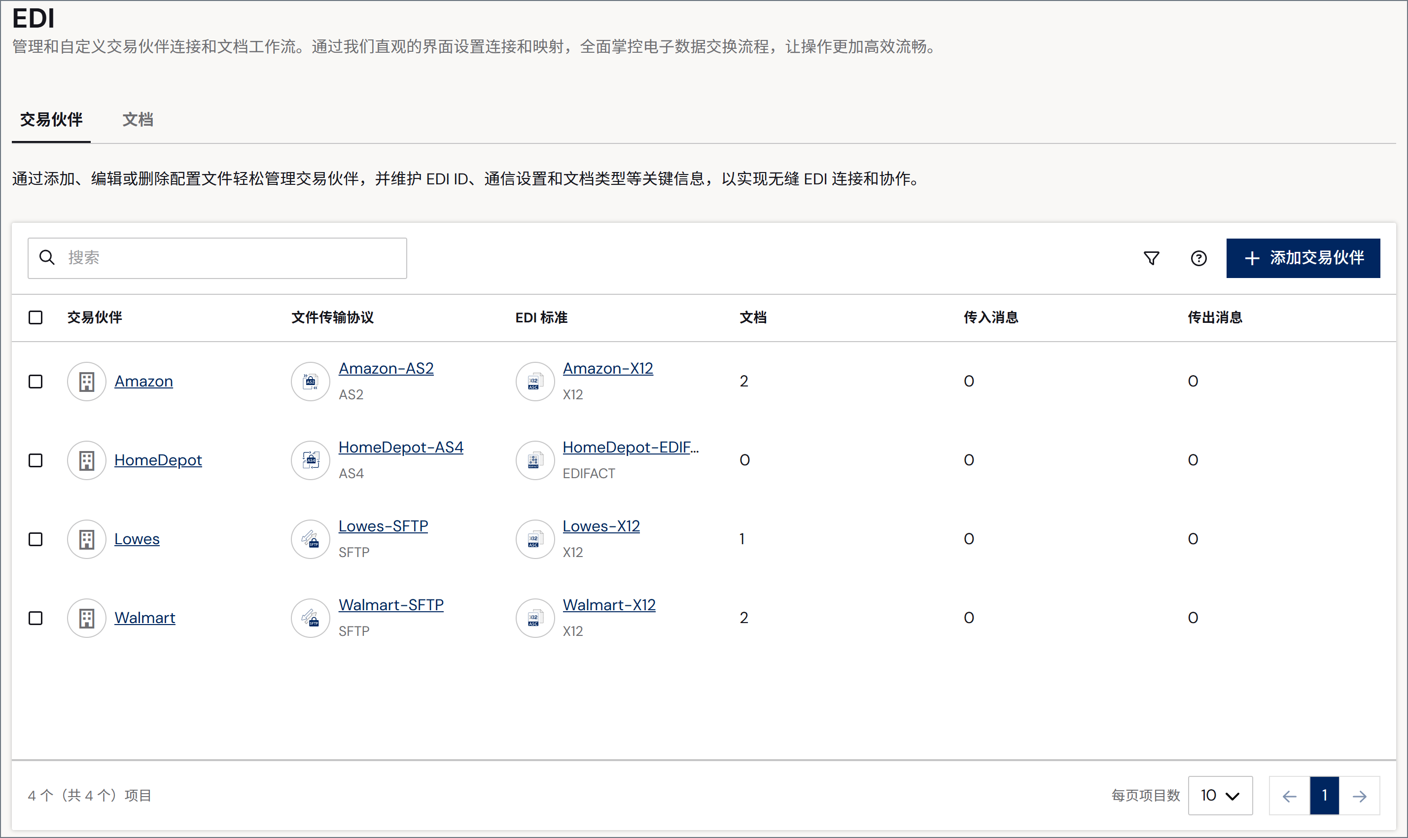 Partners tab list