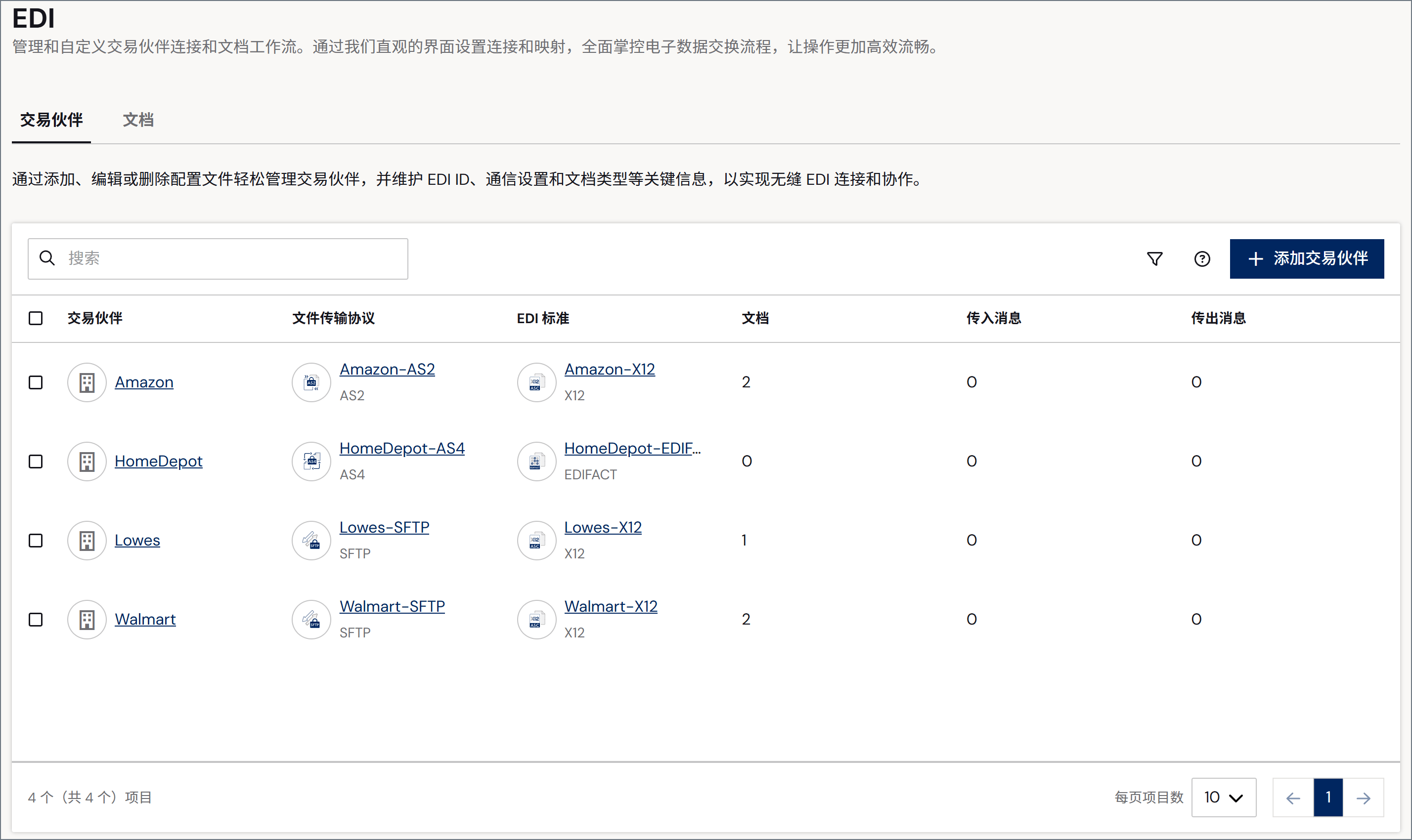 Partners tab list