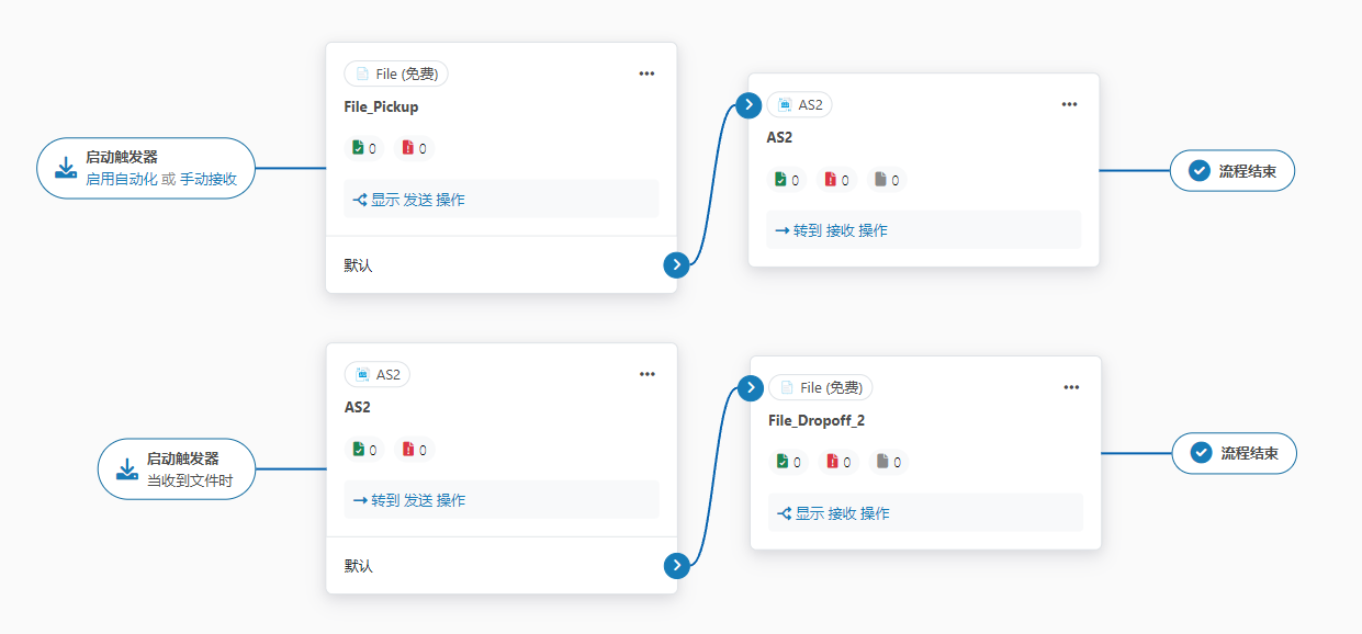 Flow using File connectors to interact with existing folders