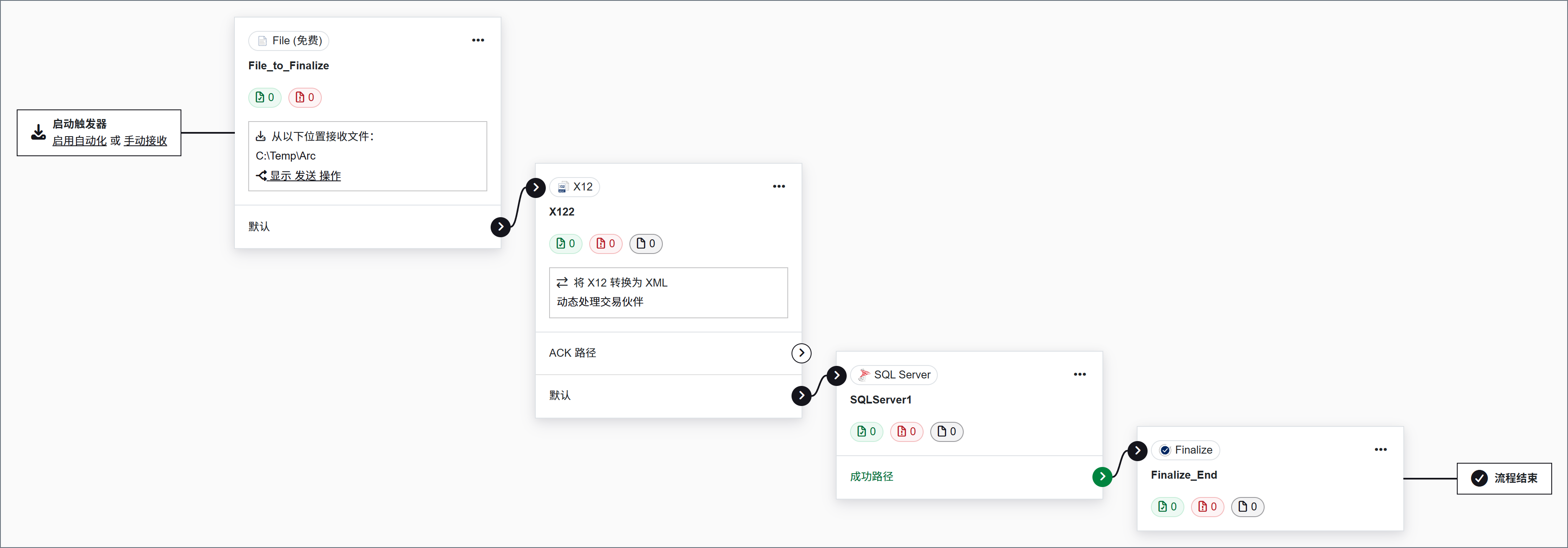 包含 File 端口、X12 端口、SQL Server 端口和 Finalize 端口的工作流