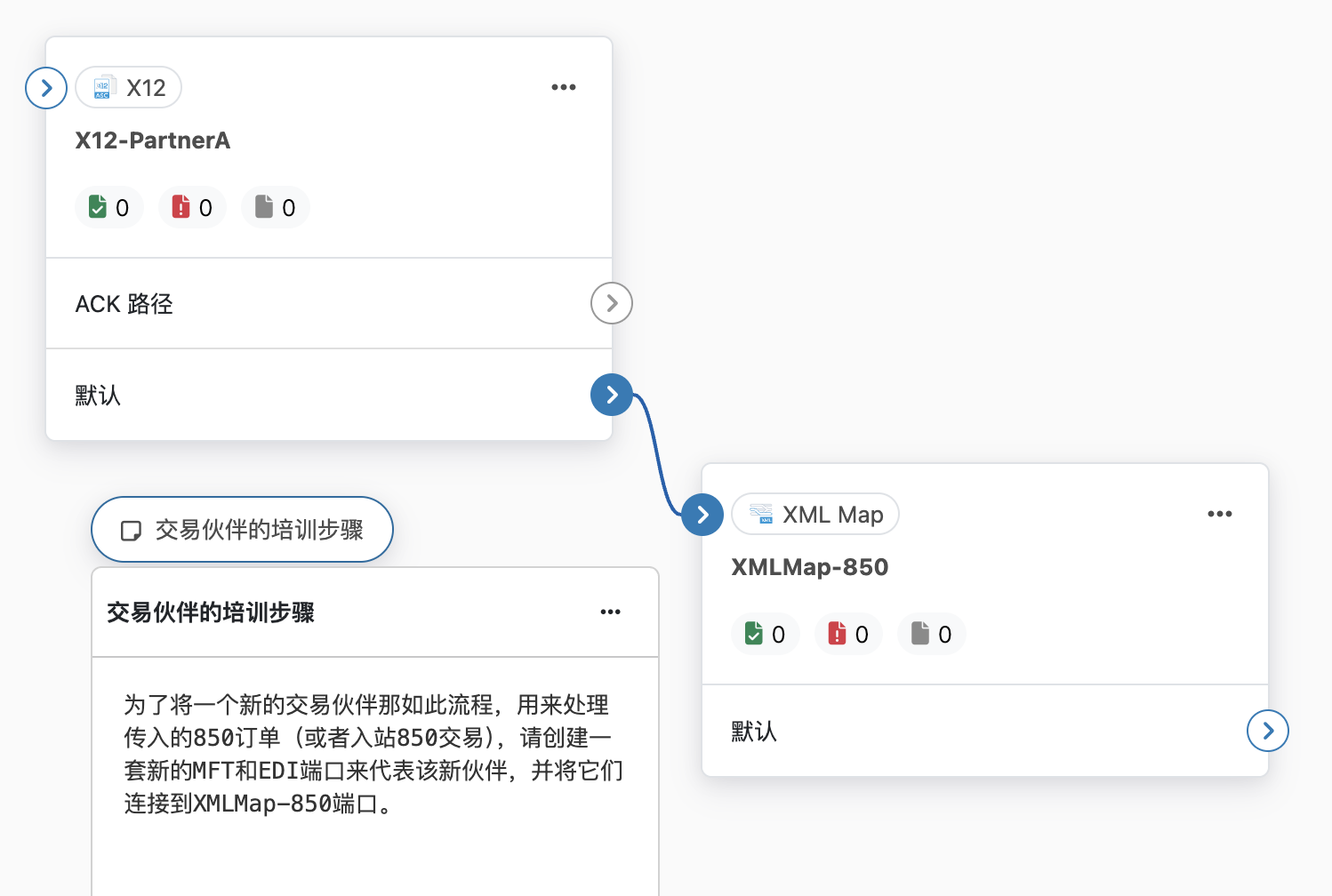 Add note dialog on a flow canvas