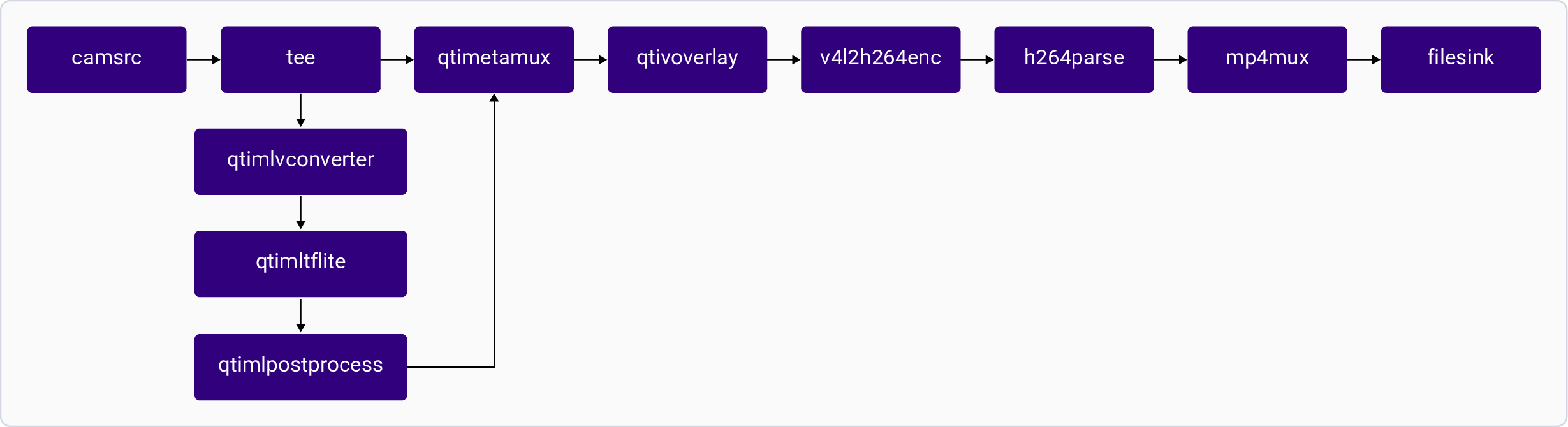 Pipeline Diagram