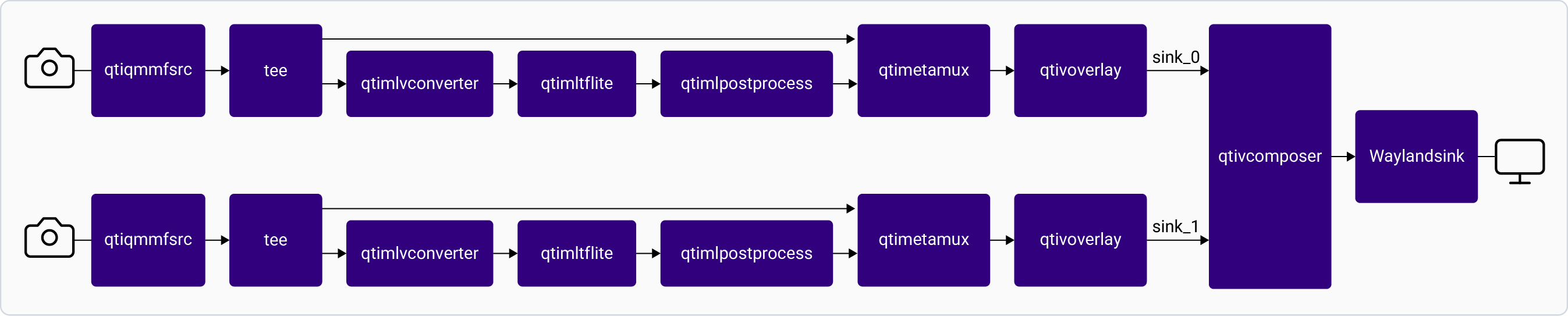 Pipeline Diagram