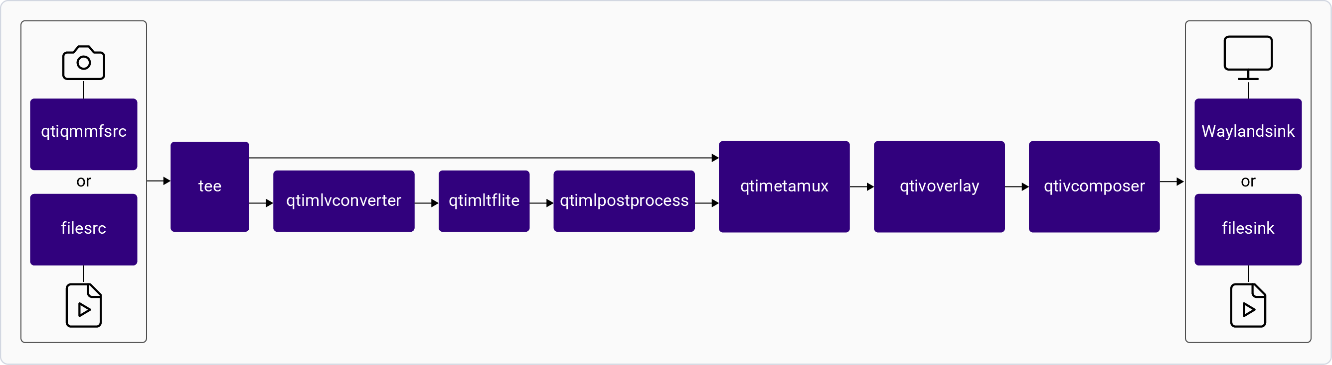 Pipeline Diagram