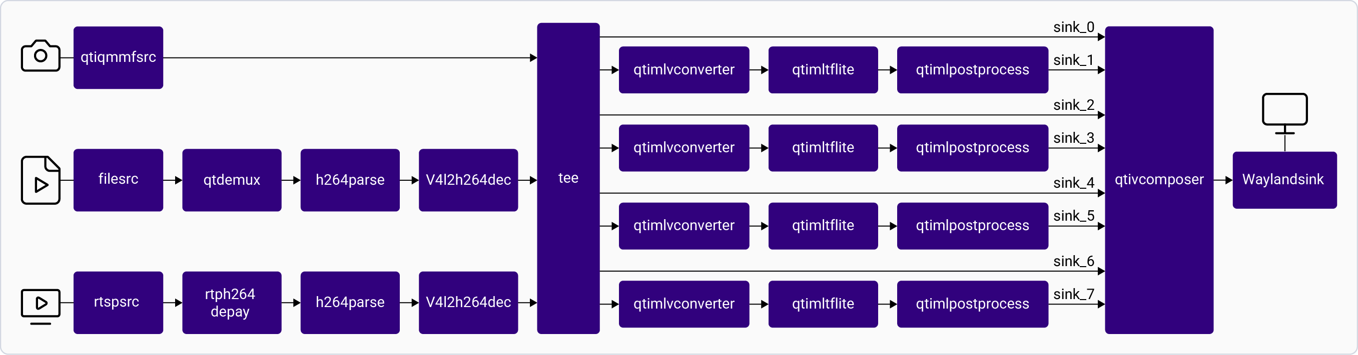 Pipeline Diagram