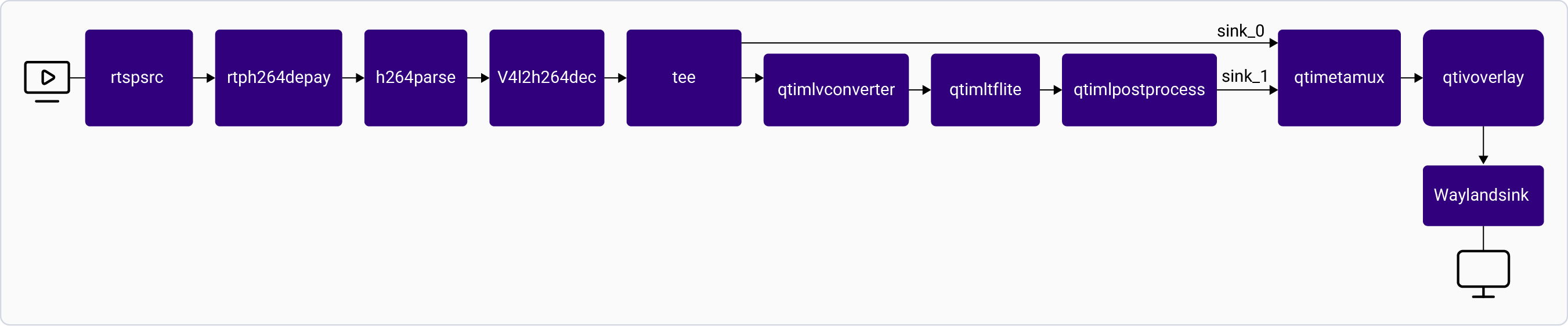 Pipeline Diagram