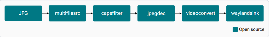 JPEG Decode Output