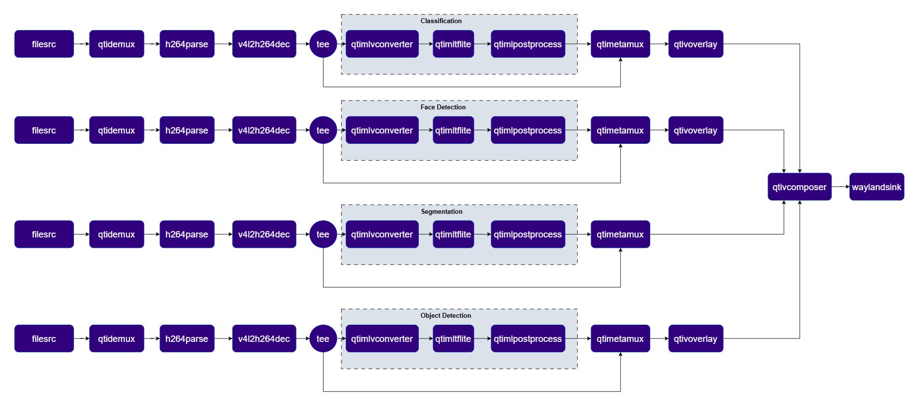 Pipeline Diagram