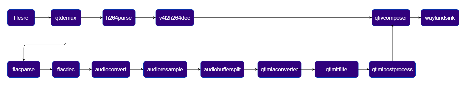 Pipeline Diagram