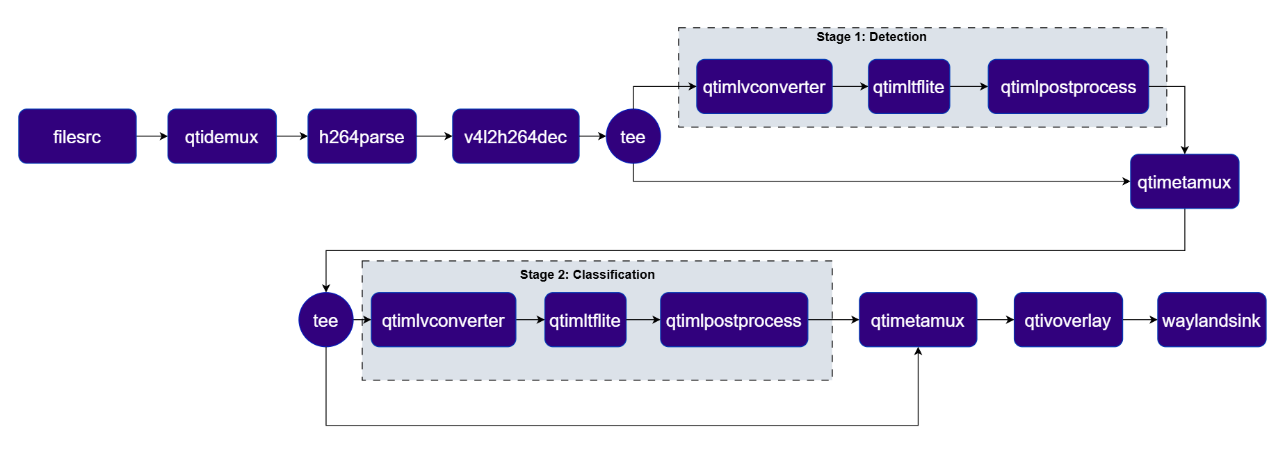 Pipeline Diagram