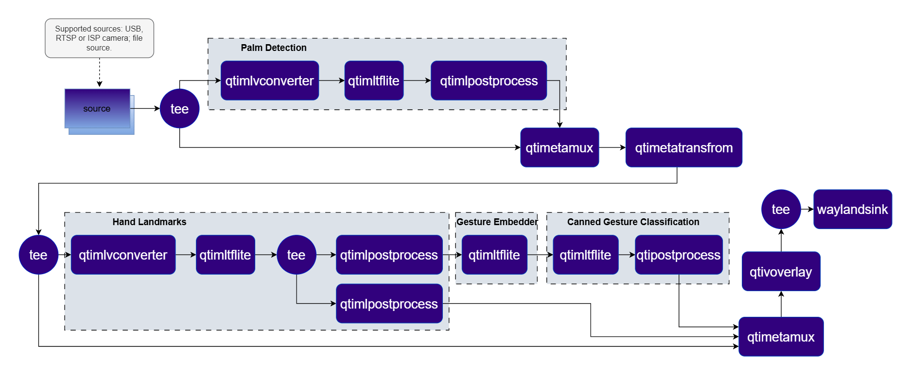 Pipeline Diagram