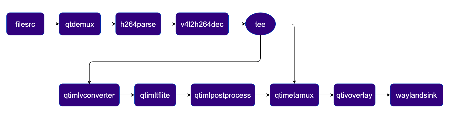 Pipeline Diagram