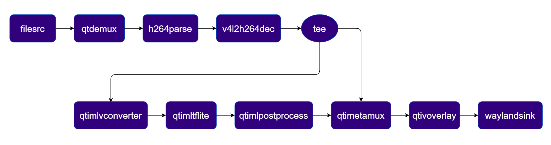 Pipeline Diagram
